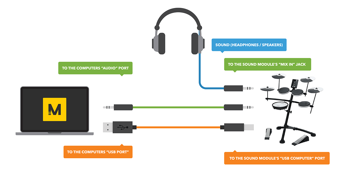 Audio routing via auxiliary input