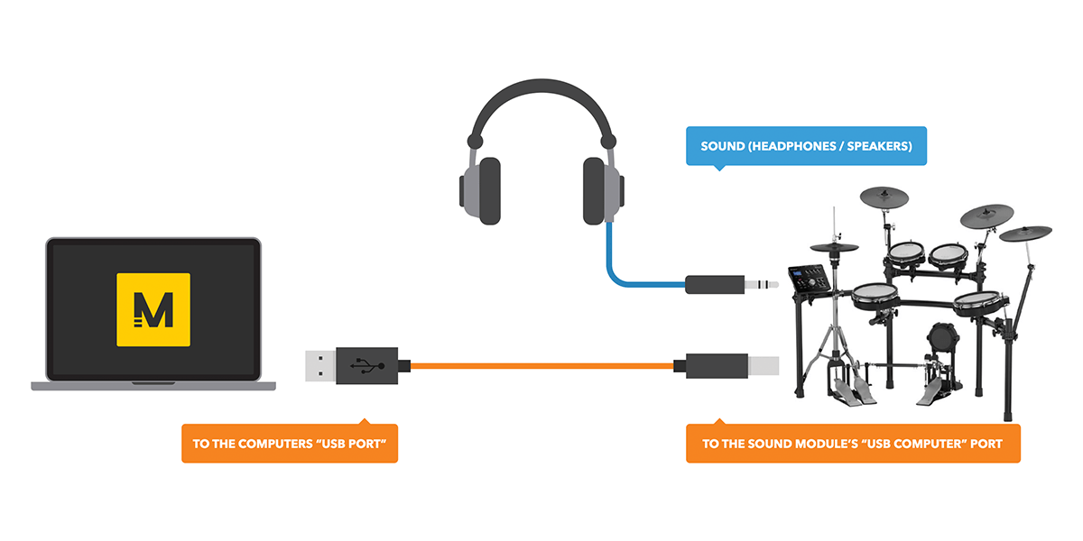 Audio routing via USB